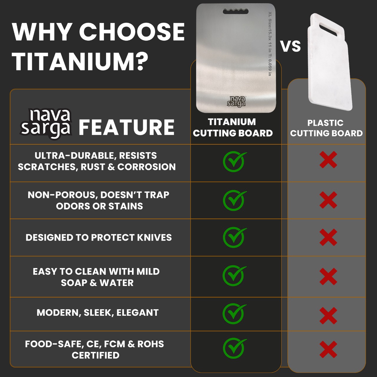 Titanium comparison